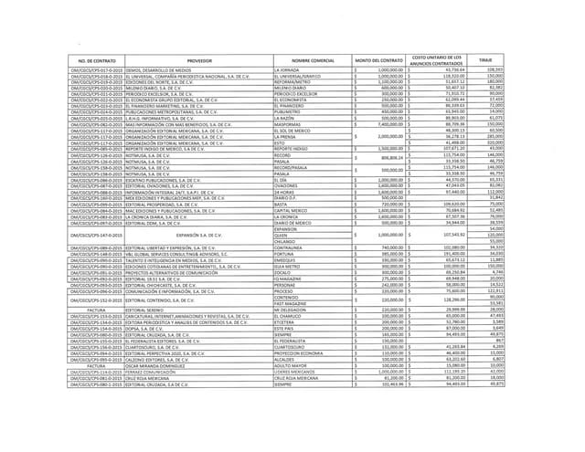 Impresos que recibieron publicidad del GDF en 2015