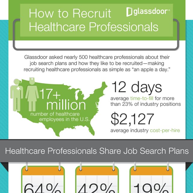 Recruiting for Healthcare
