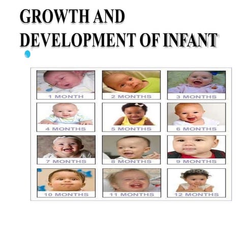 G & D Of Infant.pptx