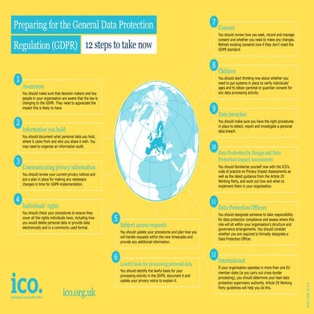 GDPR 12 Steps infographic 