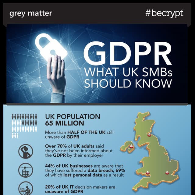 GDPR: What UK SMBs should know