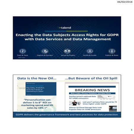 Enacting the Data Subjects Access Rights for GDPR with Data Services and Data...