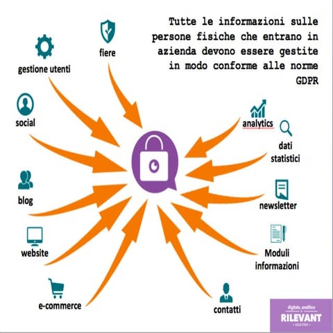 e-Commerce gio fatarella | PPTX