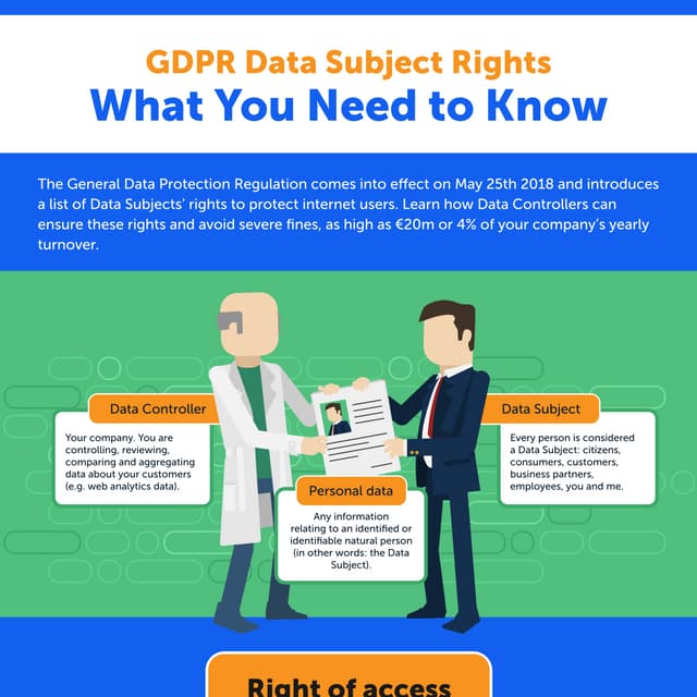 GDPR Data Subject Rights - What You Need to Know