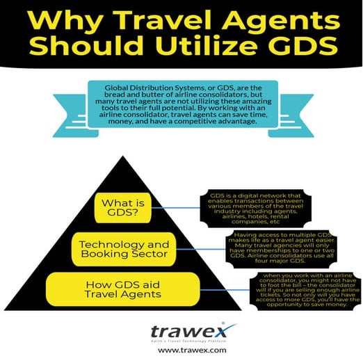 Trawex Gds booking infographics