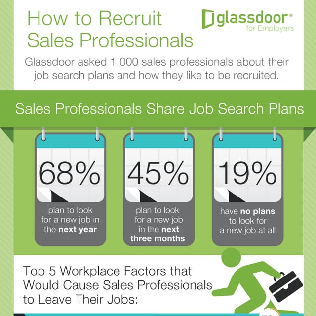 Recruiting For Sales