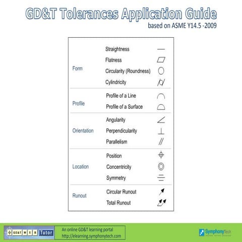 GD&T Tolerances Application Guide