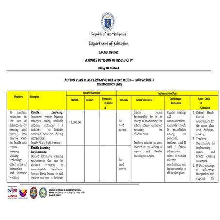 GDVES - EIE.docxEWFEWWFWEFWEFWFEWEFEEFEWFWEWEEFFEE