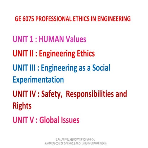 GE 6075 PROFESSIONALETHICS IN ENGINEERING UNIT  HUMAN VALUES