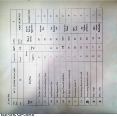 Ge6757   tqm tools and techniques i
