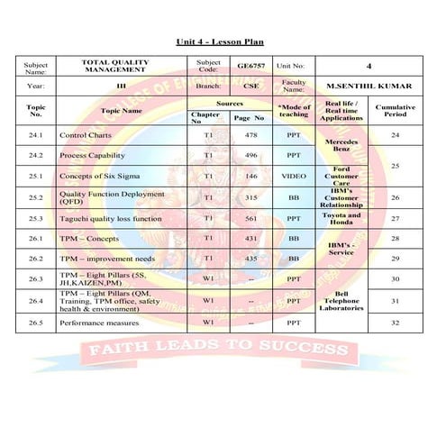 GE6757 - TQM - Unit 4 - TOOLS & TECHNIQUES II