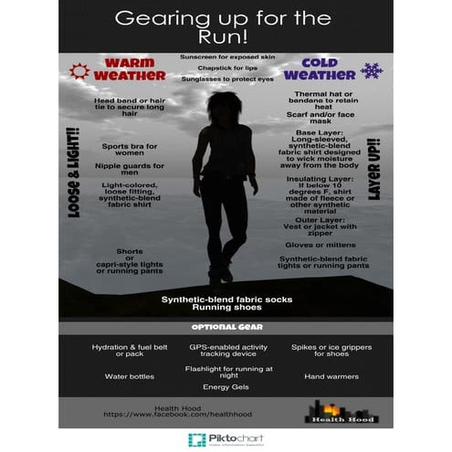 Gearing up for the run