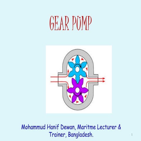 Gear Pumps