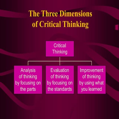 Dimensions of Critical thinking reasoning