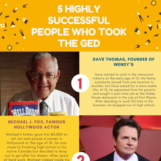 5 Highly Successful People Who Took The GED