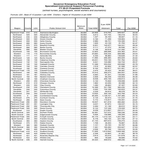 School support staff funds, GEER