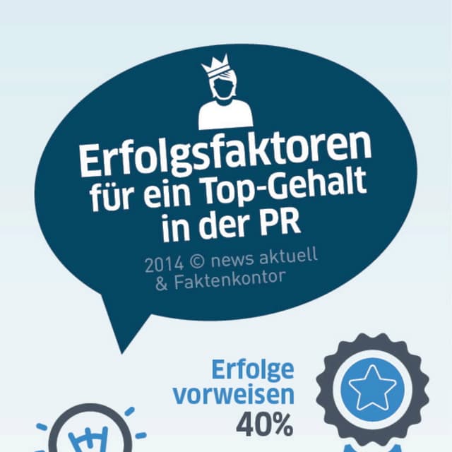 Die elf wichtigsten Faktoren für ein Top-Gehalt in der PR