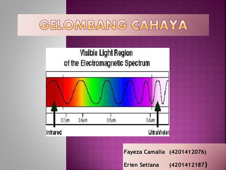 Gelombang Cahaya Unnes