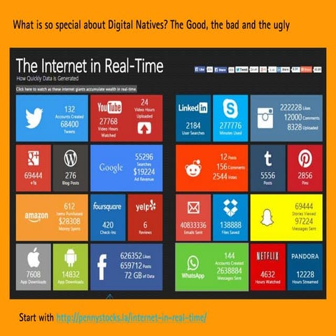 What is so special about working with Digital Natives - the good, the bad & t...