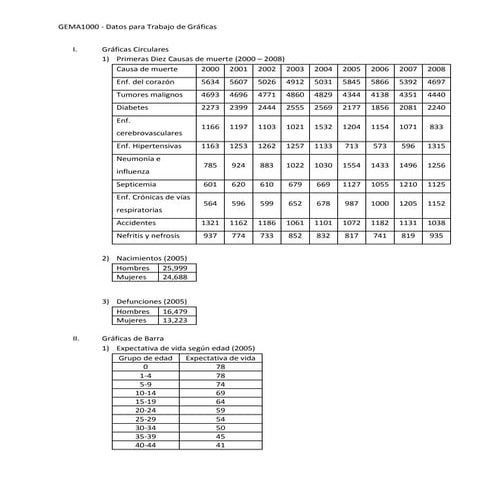 GEMA1000 - Datos para Trabajo de Gráficas