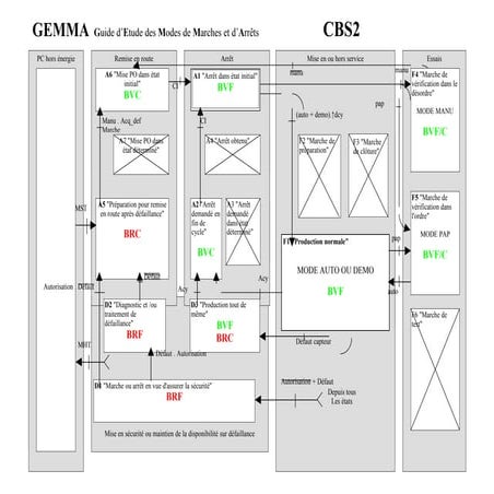 Gemma Cbs2 | DOC