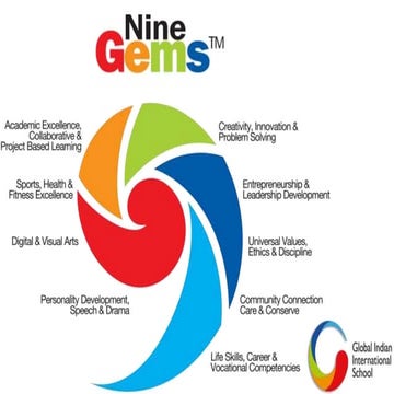 Gems international school abu dhabi