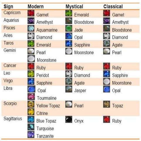 Effects of Gem Stones