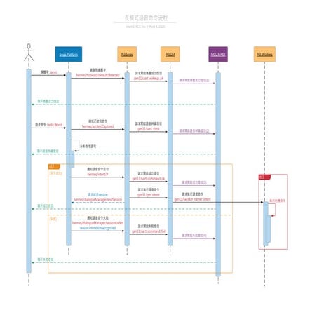 20200408_gen11_sequence_diagram