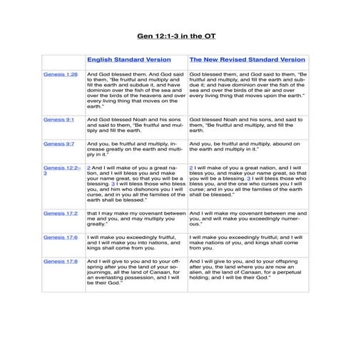 Gen 12 1-3_in_the_OT