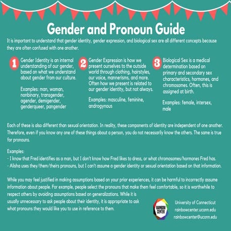 Understanding Gender and how to ask someone their gender guide | PPTX