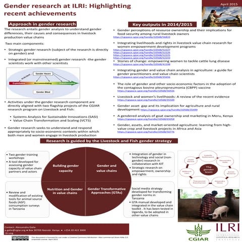 Gender research update in Ethiopia | PPTX