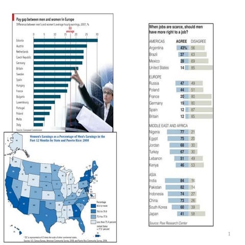 IV. Gender and change