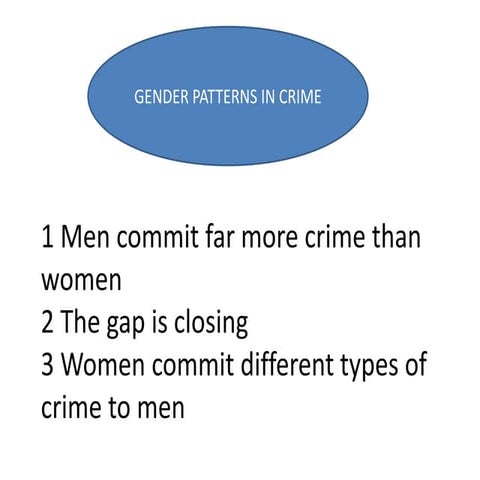Gender differences in crime | PPTX