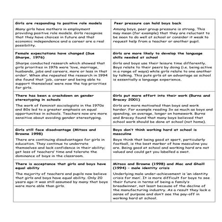 Gender and education ideas