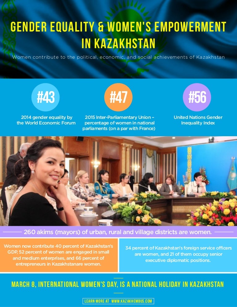 Gender Equality & Women's Empowerment in Kazakhstan infographic
