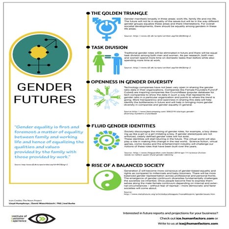 Gender futures