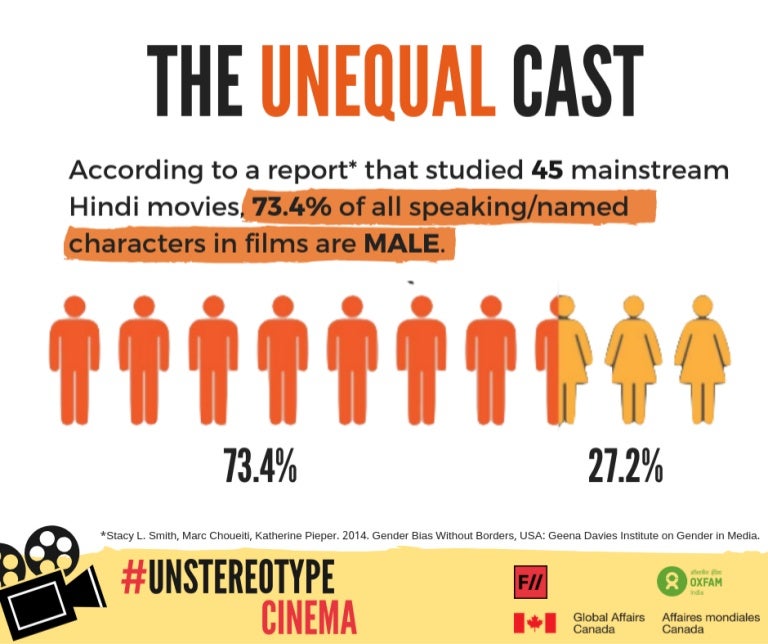 Gender inequality in film industry infographic