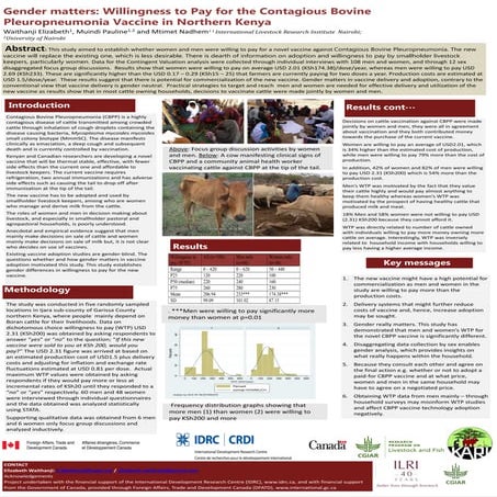 Gender matters: Willingness to pay for the contagious bovine pleuropneumonia ...