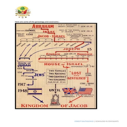 THE FAMILY CHART & COVENANT
