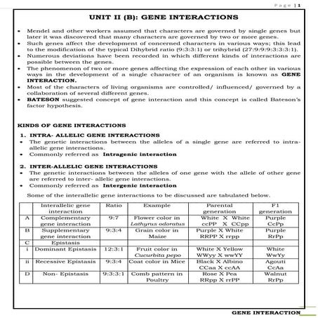 Gene interaction -Complementary, Supplementary,Dominant Epistasis,  Recessive...