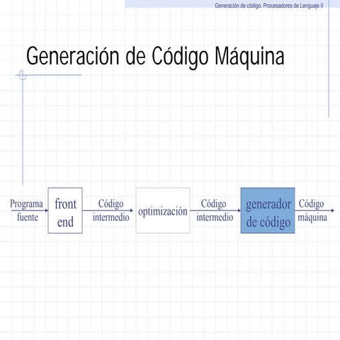 Generacion codigomaquina
