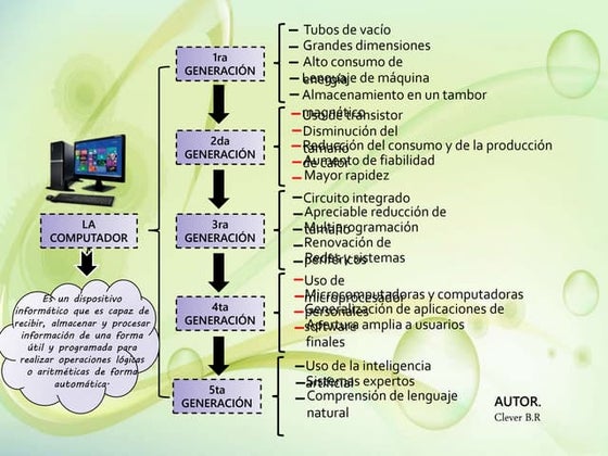 Cuadro Comparativo de las Generaciones del Computador | PPT