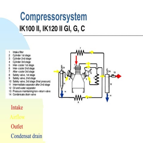 COMPRESSOR SYSTEM GENERAL INFORMATIONS.ppt