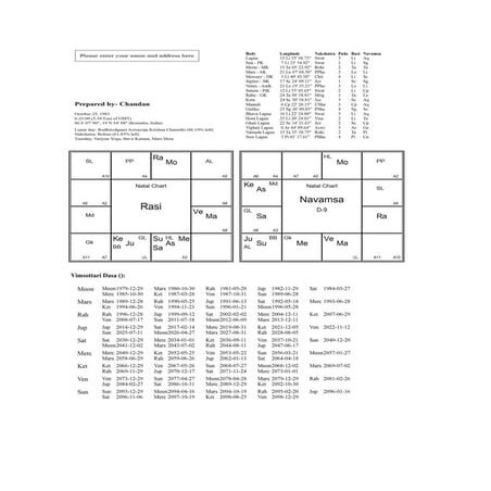 Bhrighu Nandi Nadi Chart 1 by R G Rao.pdf