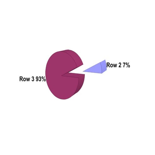 General and debt aid vs levy