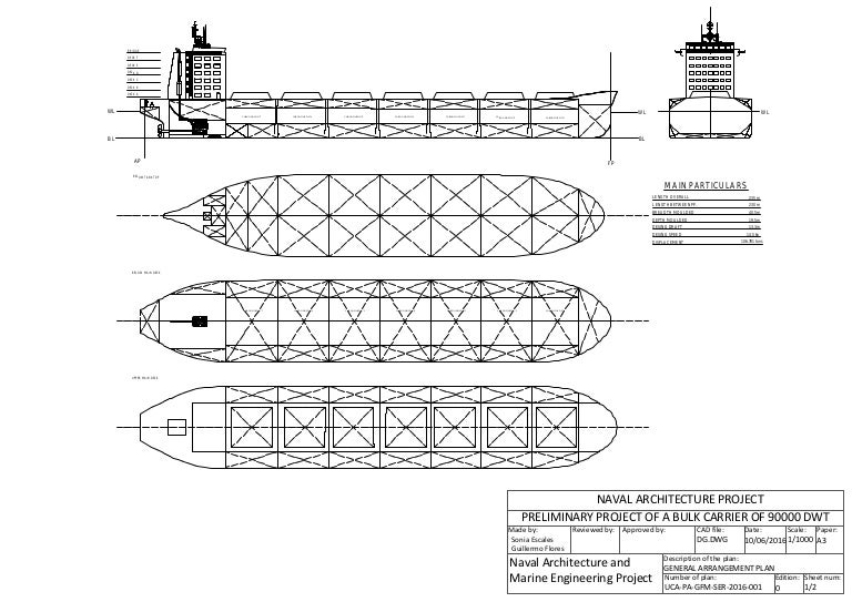 Preliminary project of a Post Panamax Bulk Carrier of 90000 DWT