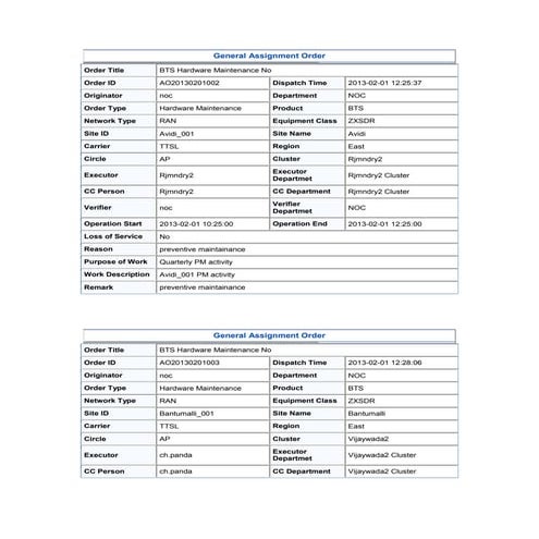 General assignment order | PDF