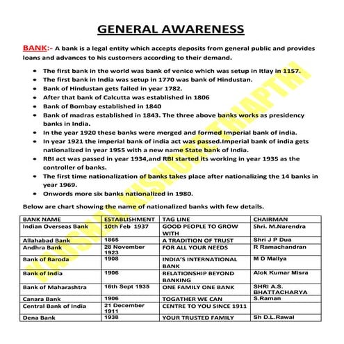 Banking General Awareness