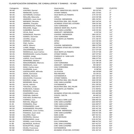 General caballeros y damas 10 km