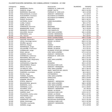 General caballeros y damas 21 km